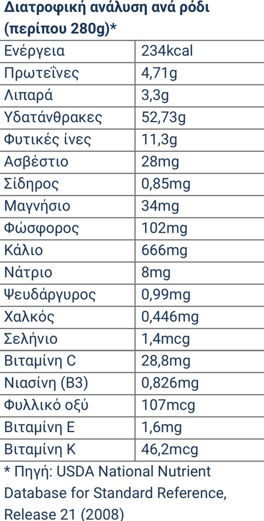 Ρόδι: Ο “κόκκινος χρυσός” που κάνει καλό στην καρδιά, πίεση, χοληστερίνη και βοηθάει στη στυτική δυσλειτουργία