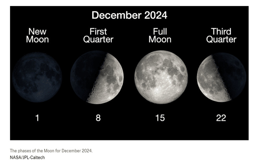 Απόψε η τελευταία πανσέληνος του έτους