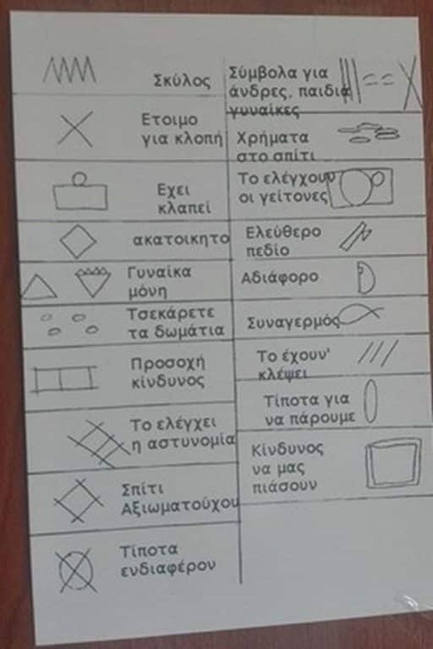 Αν δείτε αυτά τα σημάδια στην πόρτα σας να ξέρετε ότι αποτελείτε στόχο διαρρηκτών.