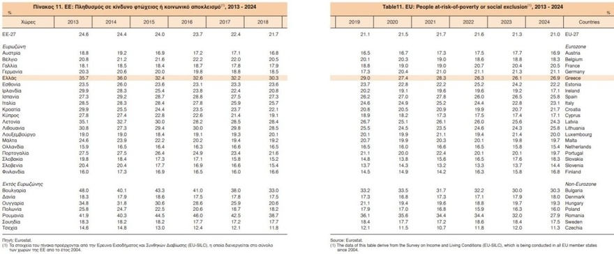 Κακά μαντάτα για την χώρα μας – Μόλις έγινε γνωστή η κατάσταση της Ελλάδας
