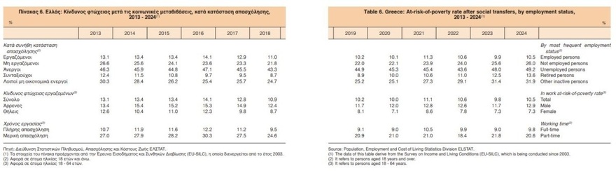 Κακά μαντάτα για την χώρα μας – Μόλις έγινε γνωστή η κατάσταση της Ελλάδας