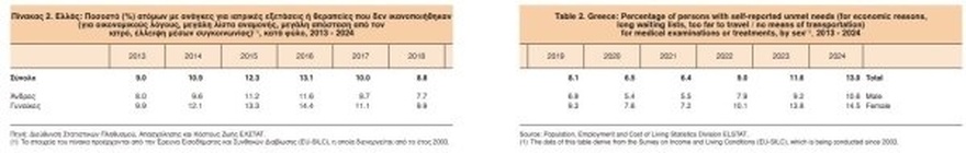 Κακά μαντάτα για την χώρα μας – Μόλις έγινε γνωστή η κατάσταση της Ελλάδας