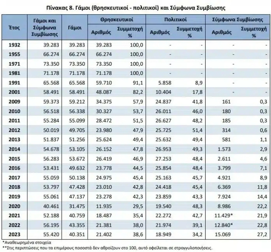 «Σκоτεινό» το μέλλον της Ελλάδας – Mαθεύτηκαν σήμερα τα πολύ άσχημα νέα