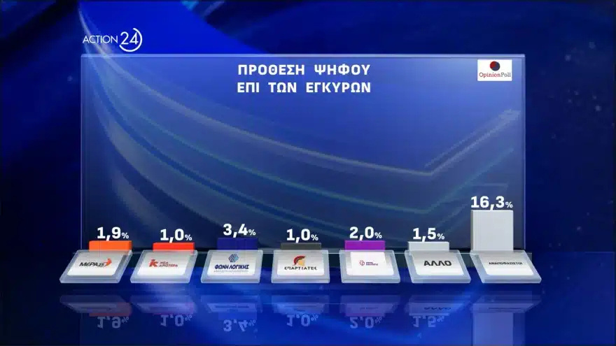 Ζωή Κωνσταντοπούλου: Ήρθε η ώρα για την πρώτη γυναίκα Πρωθυπουργό