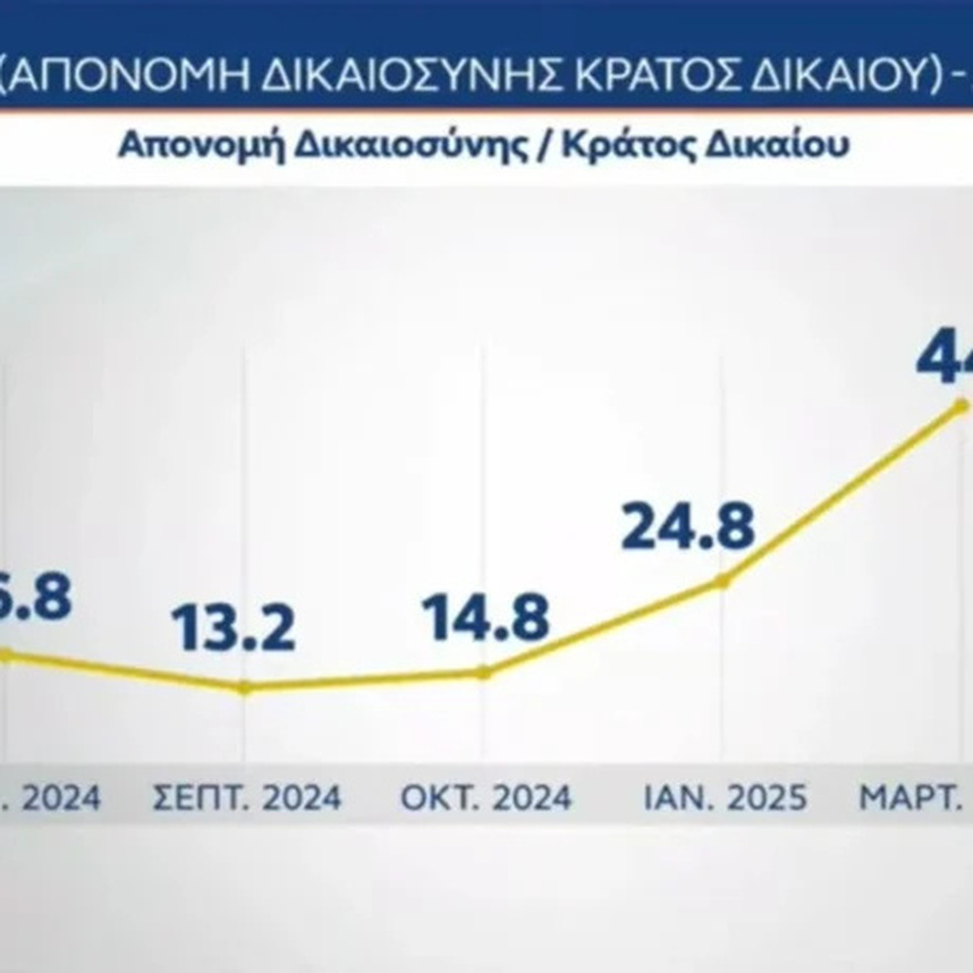 ΕΚΤΑΚΤΟ ΤΩΡΑ: «Εκτοξεύτηκε» η Κωνσταντοπούλου – Έτοιμη να ρίξει τον Μητσοτάκη και να του πάρει τη θέση – Χαμός με αυτό που δημοσιεύθηκε
