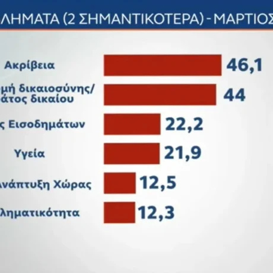ΕΚΤΑΚΤΟ ΤΩΡΑ: «Εκτοξεύτηκε» η Κωνσταντοπούλου – Έτοιμη να ρίξει τον Μητσοτάκη και να του πάρει τη θέση – Χαμός με αυτό που δημοσιεύθηκε