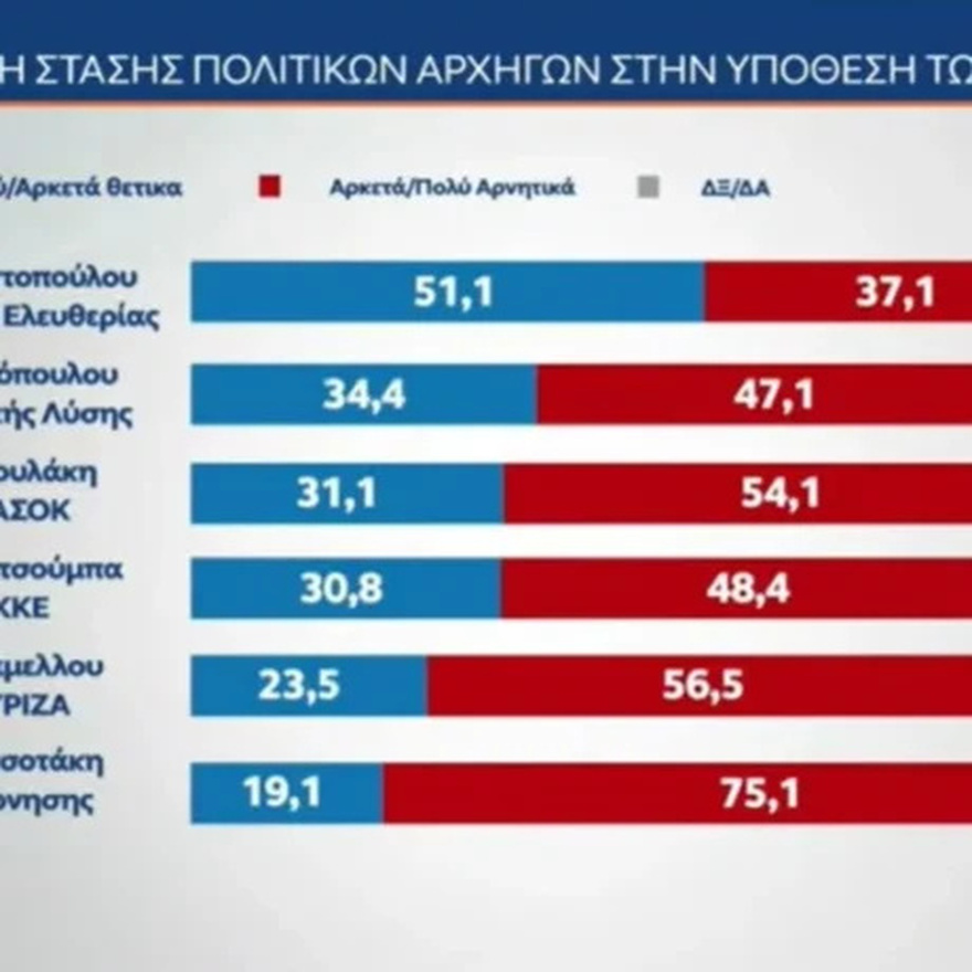 ΕΚΤΑΚΤΟ ΤΩΡΑ: «Εκτοξεύτηκε» η Κωνσταντοπούλου – Έτοιμη να ρίξει τον Μητσοτάκη και να του πάρει τη θέση – Χαμός με αυτό που δημοσιεύθηκε