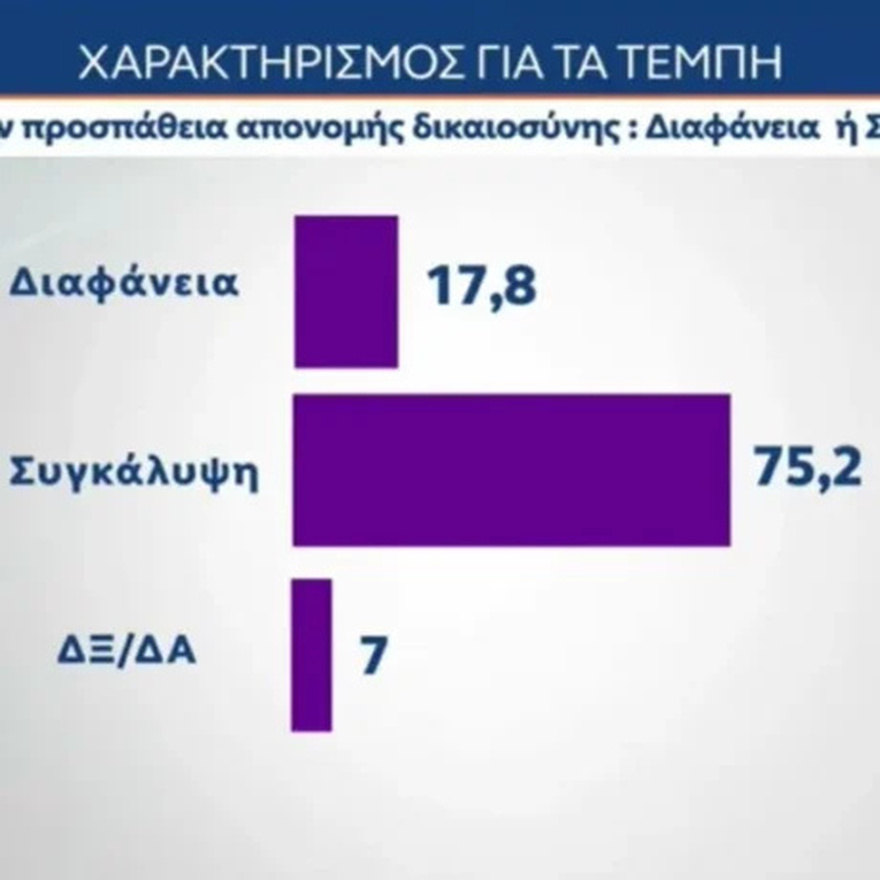 ΕΚΤΑΚΤΟ ΤΩΡΑ: «Εκτοξεύτηκε» η Κωνσταντοπούλου – Έτοιμη να ρίξει τον Μητσοτάκη και να του πάρει τη θέση – Χαμός με αυτό που δημοσιεύθηκε