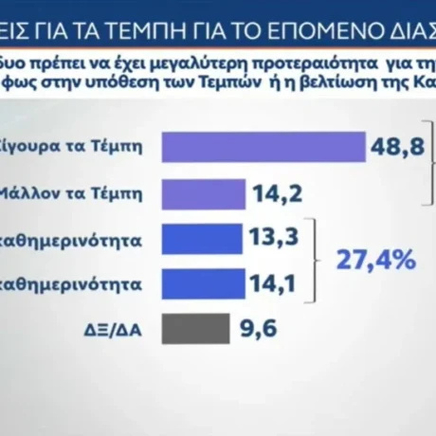 ΕΚΤΑΚΤΟ ΤΩΡΑ: «Εκτοξεύτηκε» η Κωνσταντοπούλου – Έτοιμη να ρίξει τον Μητσοτάκη και να του πάρει τη θέση – Χαμός με αυτό που δημοσιεύθηκε