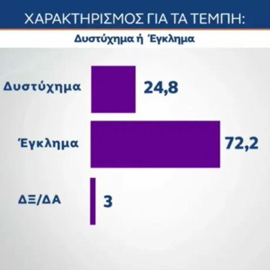 ΕΚΤΑΚΤΟ ΤΩΡΑ: «Εκτοξεύτηκε» η Κωνσταντοπούλου – Έτοιμη να ρίξει τον Μητσοτάκη και να του πάρει τη θέση – Χαμός με αυτό που δημοσιεύθηκε
