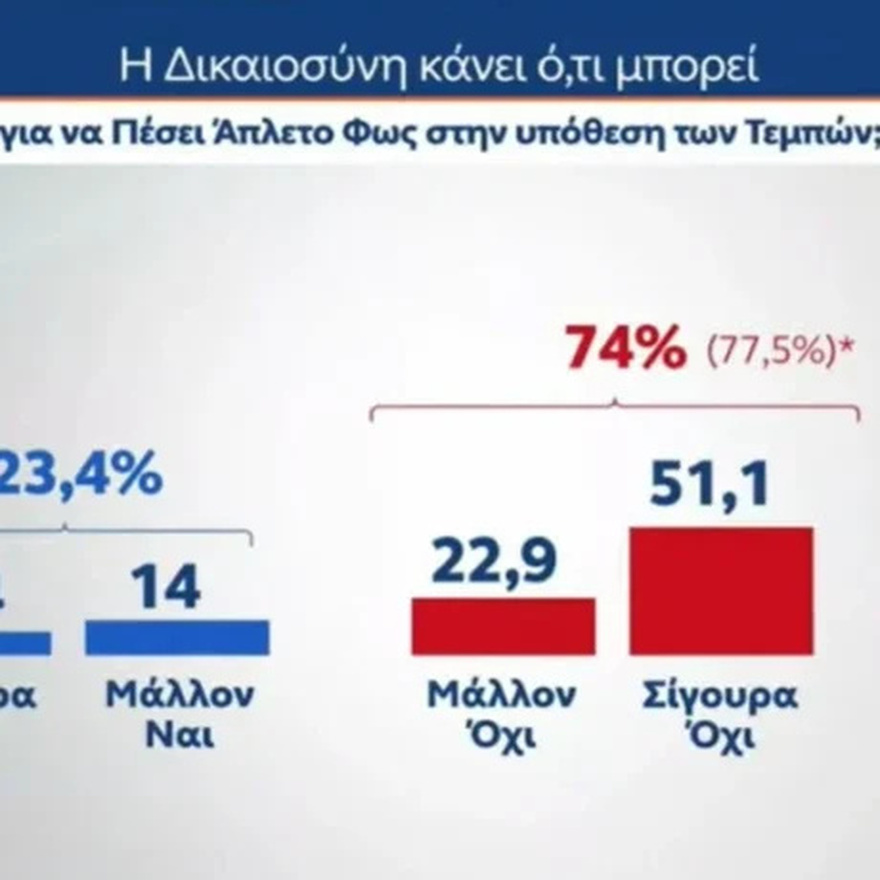 ΕΚΤΑΚΤΟ ΤΩΡΑ: «Εκτοξεύτηκε» η Κωνσταντοπούλου – Έτοιμη να ρίξει τον Μητσοτάκη και να του πάρει τη θέση – Χαμός με αυτό που δημοσιεύθηκε
