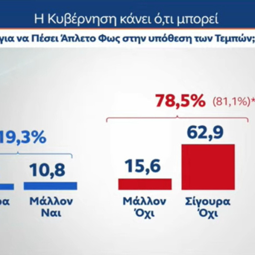 ΕΚΤΑΚΤΟ ΤΩΡΑ: «Εκτοξεύτηκε» η Κωνσταντοπούλου – Έτοιμη να ρίξει τον Μητσοτάκη και να του πάρει τη θέση – Χαμός με αυτό που δημοσιεύθηκε