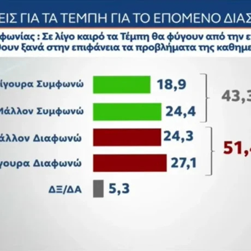 ΕΚΤΑΚΤΟ ΤΩΡΑ: «Εκτοξεύτηκε» η Κωνσταντοπούλου – Έτοιμη να ρίξει τον Μητσοτάκη και να του πάρει τη θέση – Χαμός με αυτό που δημοσιεύθηκε