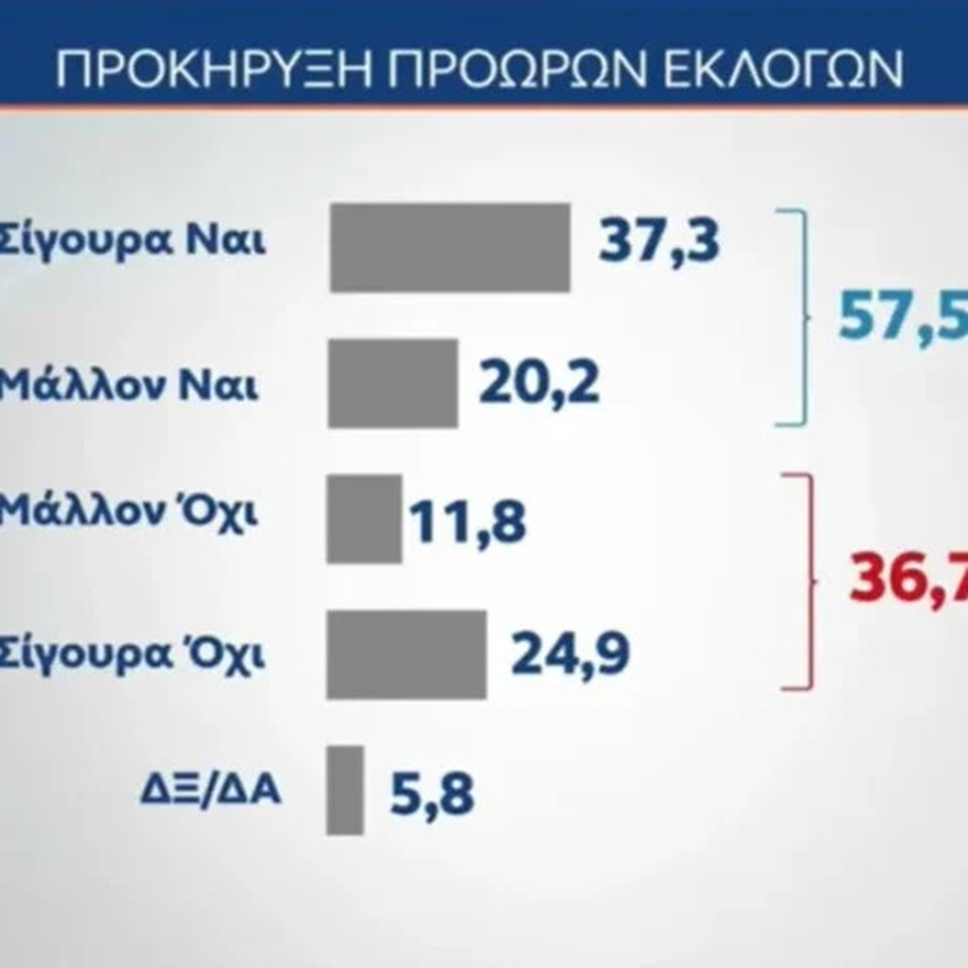 ΕΚΤΑΚΤΟ ΤΩΡΑ: «Εκτοξεύτηκε» η Κωνσταντοπούλου – Έτοιμη να ρίξει τον Μητσοτάκη και να του πάρει τη θέση – Χαμός με αυτό που δημοσιεύθηκε