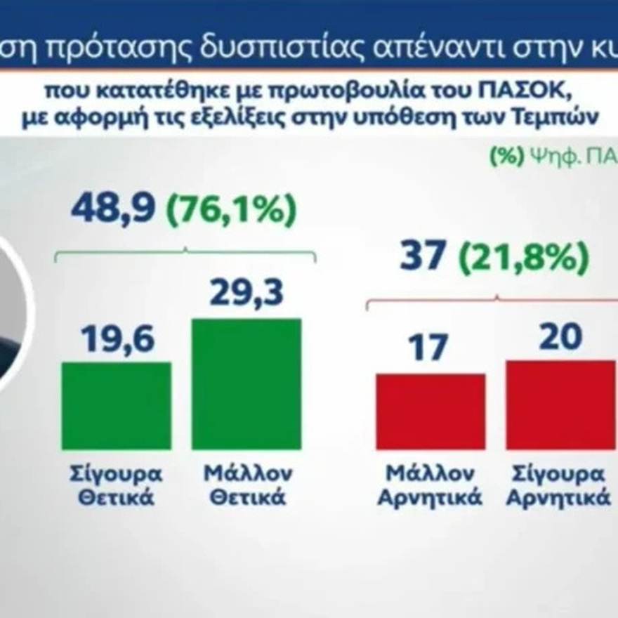 ΕΚΤΑΚΤΟ ΤΩΡΑ: «Εκτοξεύτηκε» η Κωνσταντοπούλου – Έτοιμη να ρίξει τον Μητσοτάκη και να του πάρει τη θέση – Χαμός με αυτό που δημοσιεύθηκε