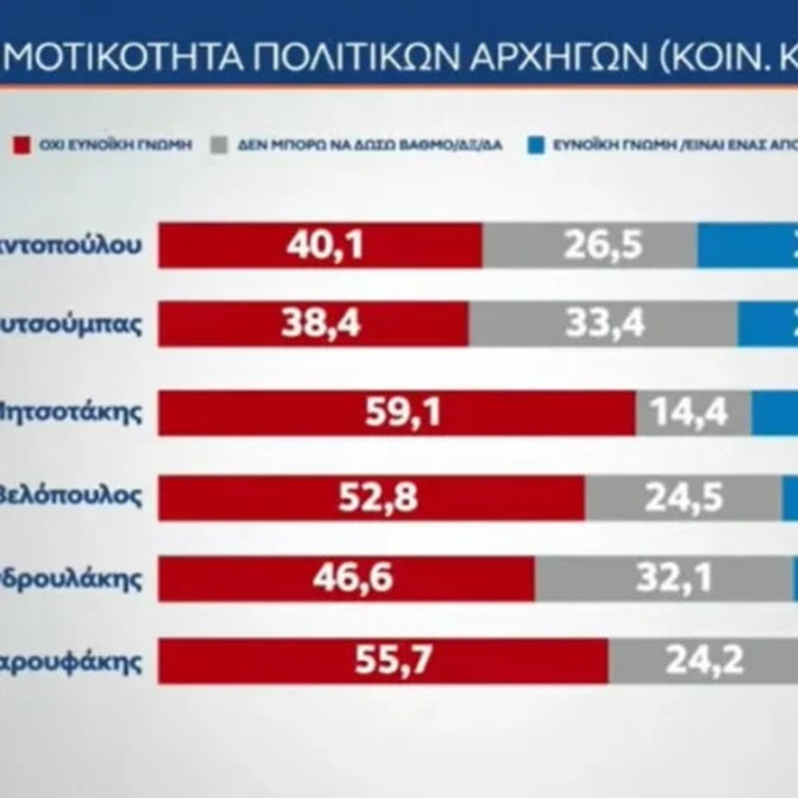 ΕΚΤΑΚΤΟ ΤΩΡΑ: «Εκτοξεύτηκε» η Κωνσταντοπούλου – Έτοιμη να ρίξει τον Μητσοτάκη και να του πάρει τη θέση – Χαμός με αυτό που δημοσιεύθηκε