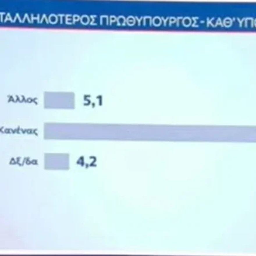 ΕΚΤΑΚΤΟ ΤΩΡΑ: «Εκτοξεύτηκε» η Κωνσταντοπούλου – Έτοιμη να ρίξει τον Μητσοτάκη και να του πάρει τη θέση – Χαμός με αυτό που δημοσιεύθηκε