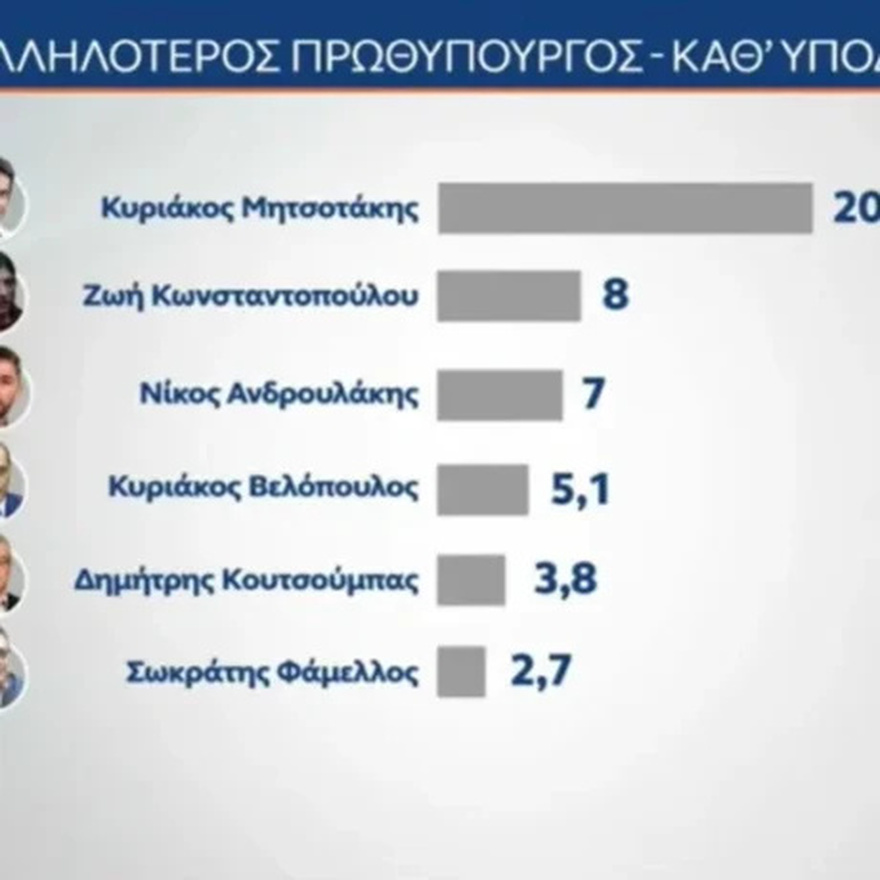 ΕΚΤΑΚΤΟ ΤΩΡΑ: «Εκτοξεύτηκε» η Κωνσταντοπούλου – Έτοιμη να ρίξει τον Μητσοτάκη και να του πάρει τη θέση – Χαμός με αυτό που δημοσιεύθηκε