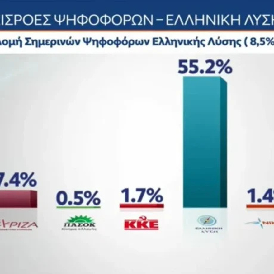 ΕΚΤΑΚΤΟ ΤΩΡΑ: «Εκτοξεύτηκε» η Κωνσταντοπούλου – Έτοιμη να ρίξει τον Μητσοτάκη και να του πάρει τη θέση – Χαμός με αυτό που δημοσιεύθηκε