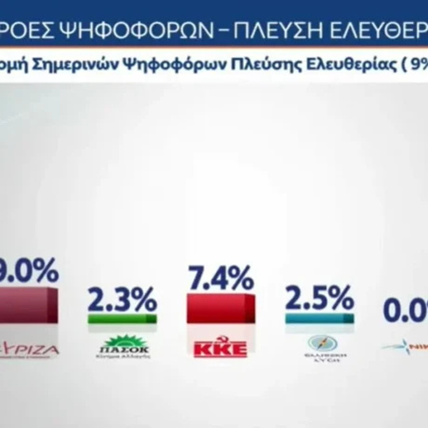 ΕΚΤΑΚΤΟ ΤΩΡΑ: «Εκτοξεύτηκε» η Κωνσταντοπούλου – Έτοιμη να ρίξει τον Μητσοτάκη και να του πάρει τη θέση – Χαμός με αυτό που δημοσιεύθηκε