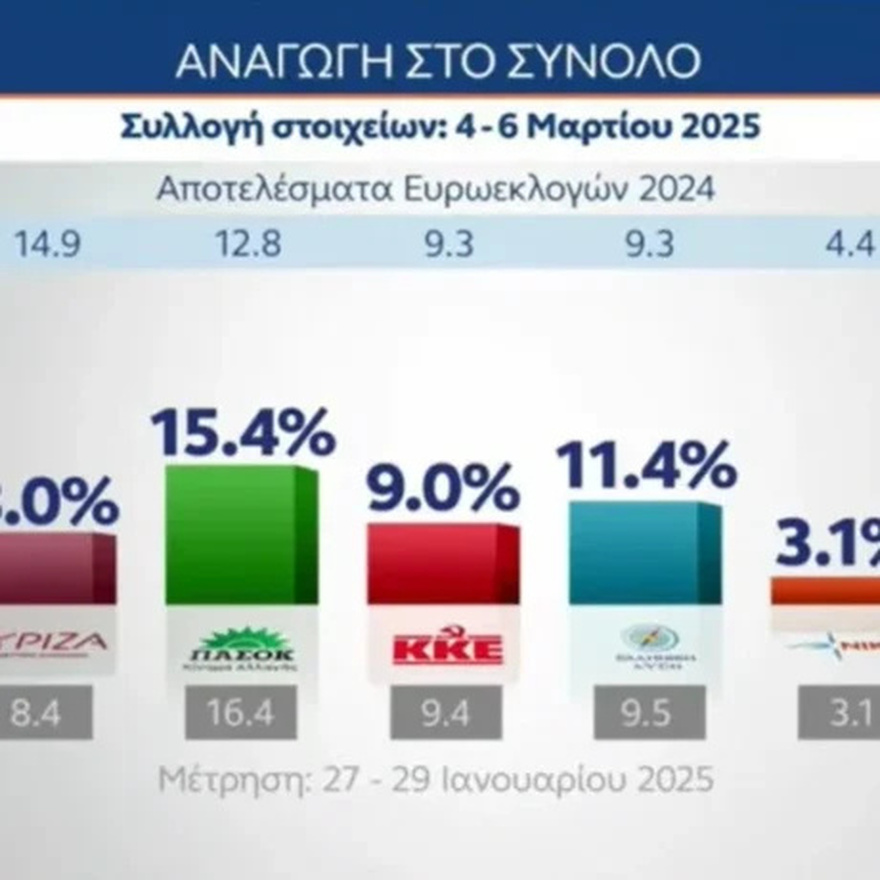 ΕΚΤΑΚΤΟ ΤΩΡΑ: «Εκτοξεύτηκε» η Κωνσταντοπούλου – Έτοιμη να ρίξει τον Μητσοτάκη και να του πάρει τη θέση – Χαμός με αυτό που δημοσιεύθηκε