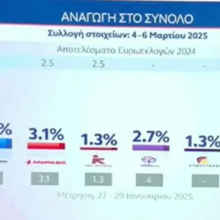ΕΚΤΑΚΤΟ ΤΩΡΑ: «Εκτοξεύτηκε» η Κωνσταντοπούλου – Έτοιμη να ρίξει τον Μητσοτάκη και να του πάρει τη θέση – Χαμός με αυτό που δημοσιεύθηκε