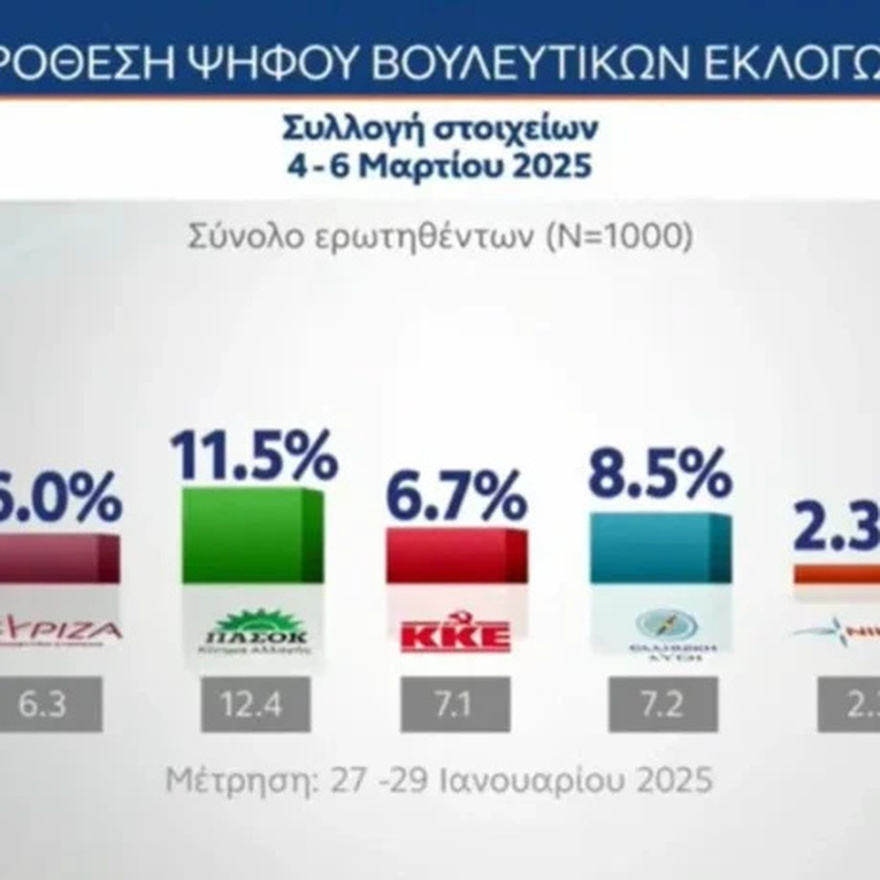 ΕΚΤΑΚΤΟ ΤΩΡΑ: «Εκτοξεύτηκε» η Κωνσταντοπούλου – Έτοιμη να ρίξει τον Μητσοτάκη και να του πάρει τη θέση – Χαμός με αυτό που δημοσιεύθηκε