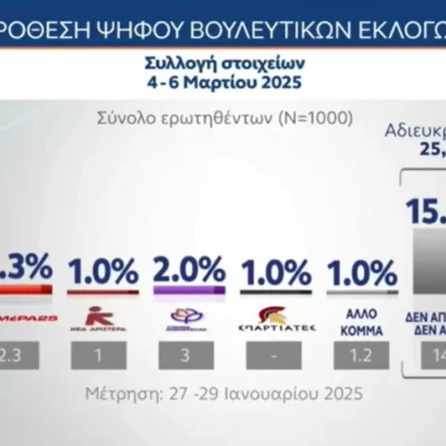 ΕΚΤΑΚΤΟ ΤΩΡΑ: «Εκτοξεύτηκε» η Κωνσταντοπούλου – Έτοιμη να ρίξει τον Μητσοτάκη και να του πάρει τη θέση – Χαμός με αυτό που δημοσιεύθηκε