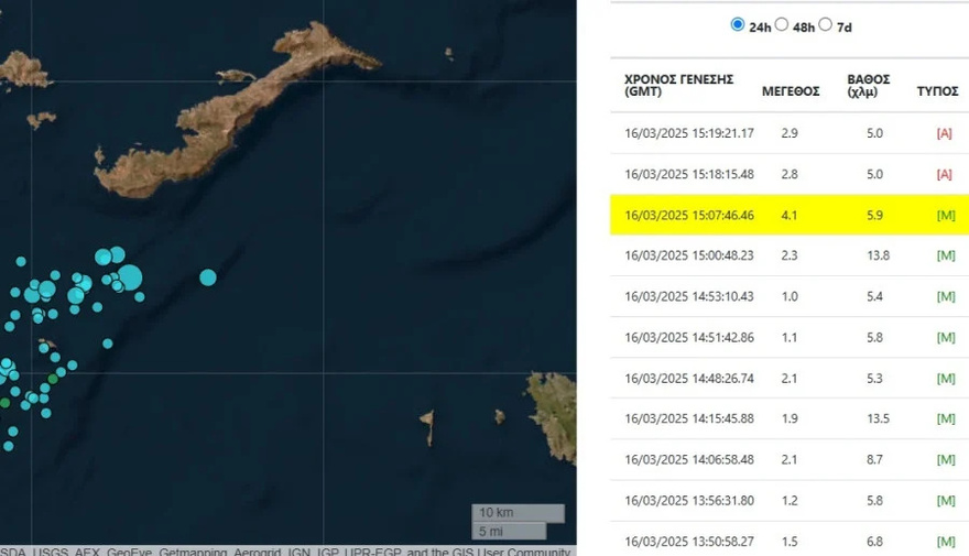 Πανίσχυρος σεισμός στην χώρα μας